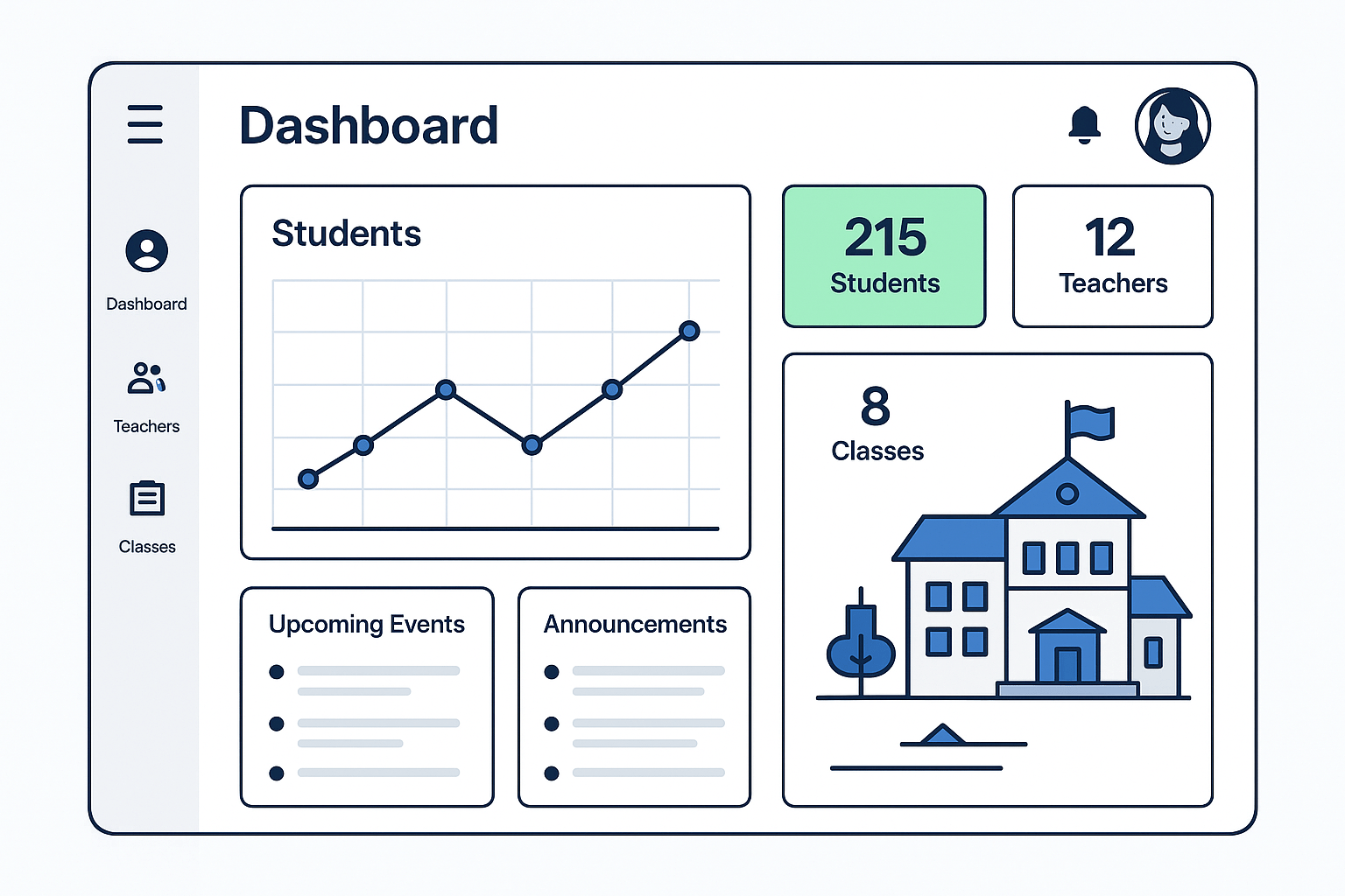 Sistem Manajemen Sekolah